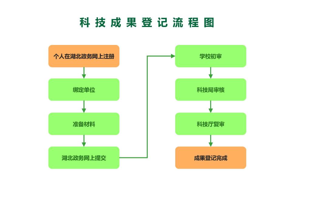 英国上市公司官网365